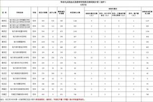 欧预赛射门转化率榜：凯恩、卢卡库、哈兰德前三，曼联两将在列